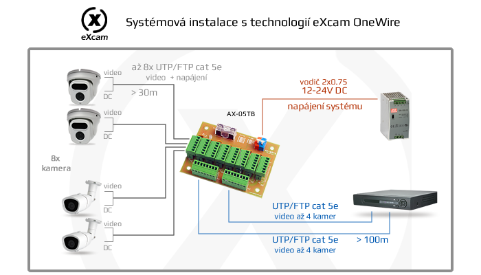 eXcam OneWire schéma